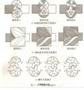 LSU双转子流量计