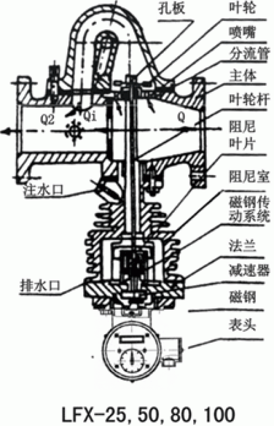 旋翼式蒸汽流量计LFX 微小气体流量计