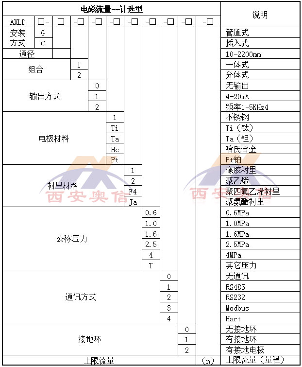 插入式电磁流量计 电磁流量计