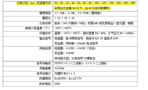 天然气专用流量计 大口径涡轮流量计 AXLWGY-400D 涡轮流量计