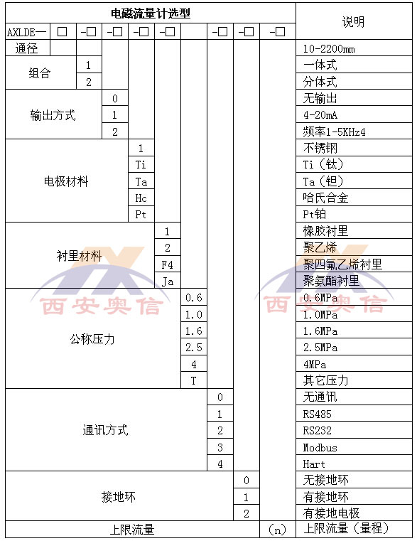 电磁流量计
